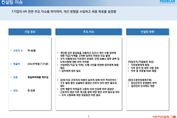 [일터혁신컨설팅]정밀화학제품 국내 중소 제조 기업의 작업조직 및 작업환경 개선,장년고용안정체계 구축 컨설팅 사례